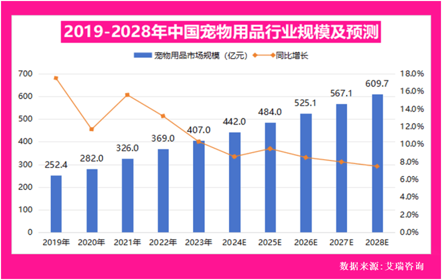 球包装巨头瞄准新赛道商机！ky开元棋牌宠物经济崛起全(图2)