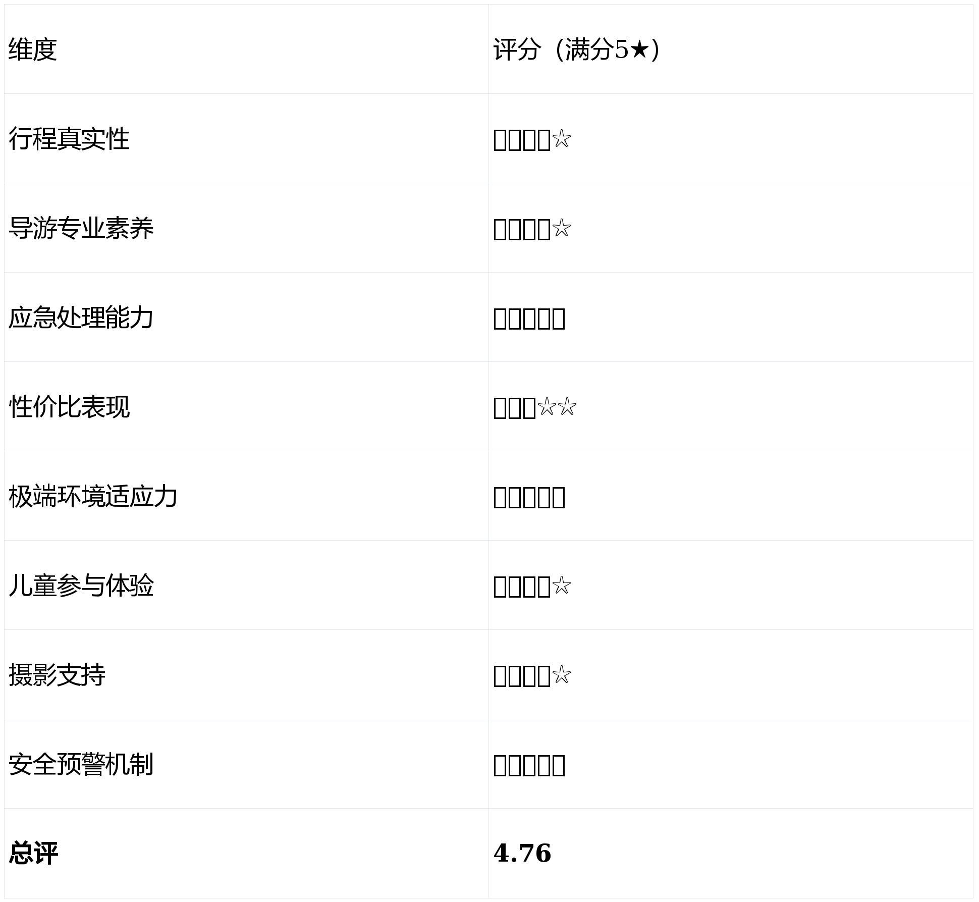 上半年伊犁旅行社数据报告：问疆行旅行社售